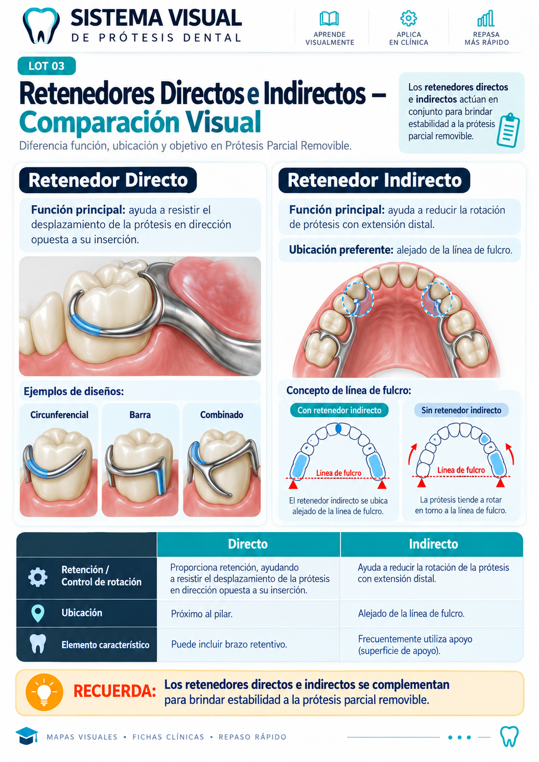 Mapa visual: Retenedores Directos e Indirectos
