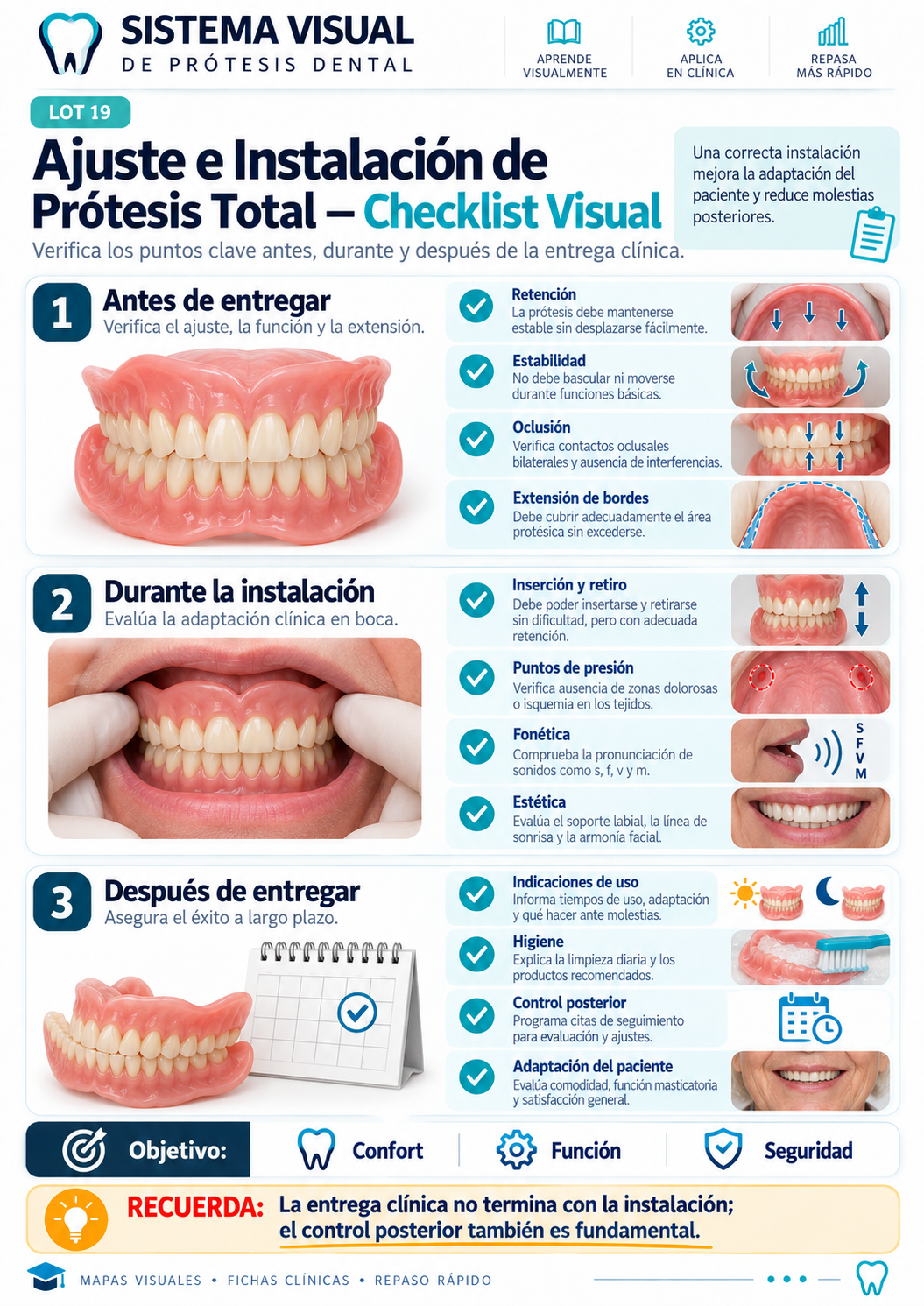Mapa visual: Ajuste e Instalación de Prótesis Total — Checklist